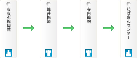 秩父銘仙と織物工場見学コース