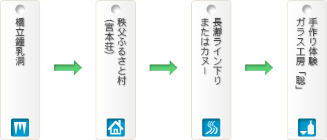 自然体験コース