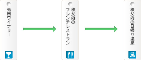 秩父のワイナリーで地ワインを楽しむ