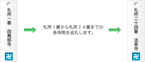 札所巡り定番Aコース