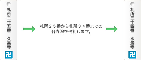 札所巡り定番Bコース