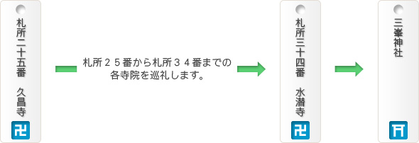 札所巡り定番Cコース