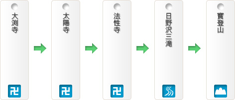 秩父願い石巡礼 Bコース