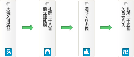 涼を求めてコース