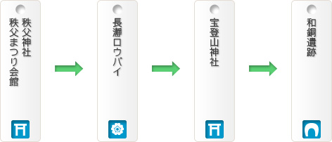 ロウバイと和銅遺跡コース