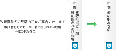 おまかせ旬な観光コース