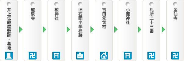 札所二十三番と秩父事件の史跡を巡るコース