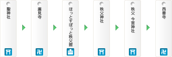 秩父願い石巡礼 Aコース